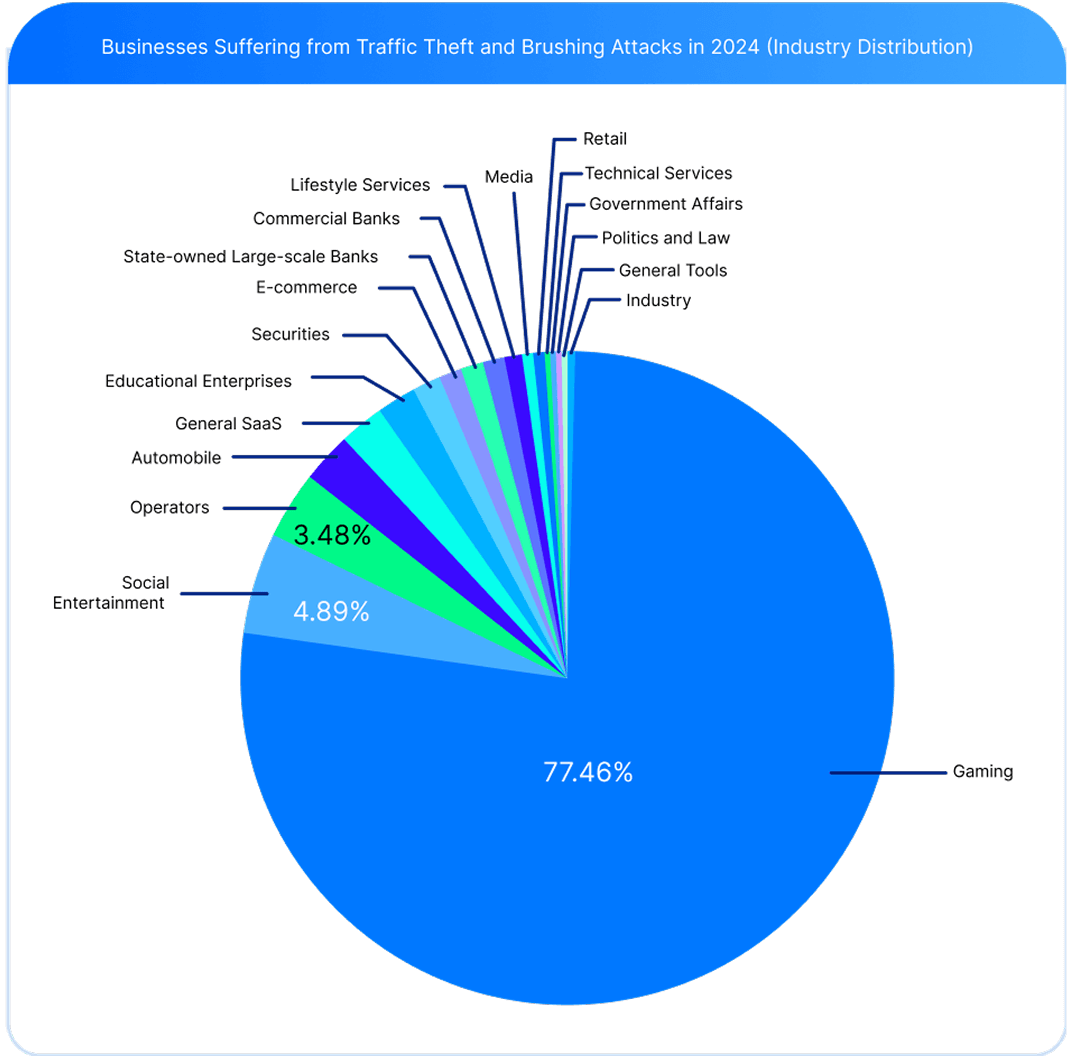 New Threat Trend: Bandwidth Theft Attacks