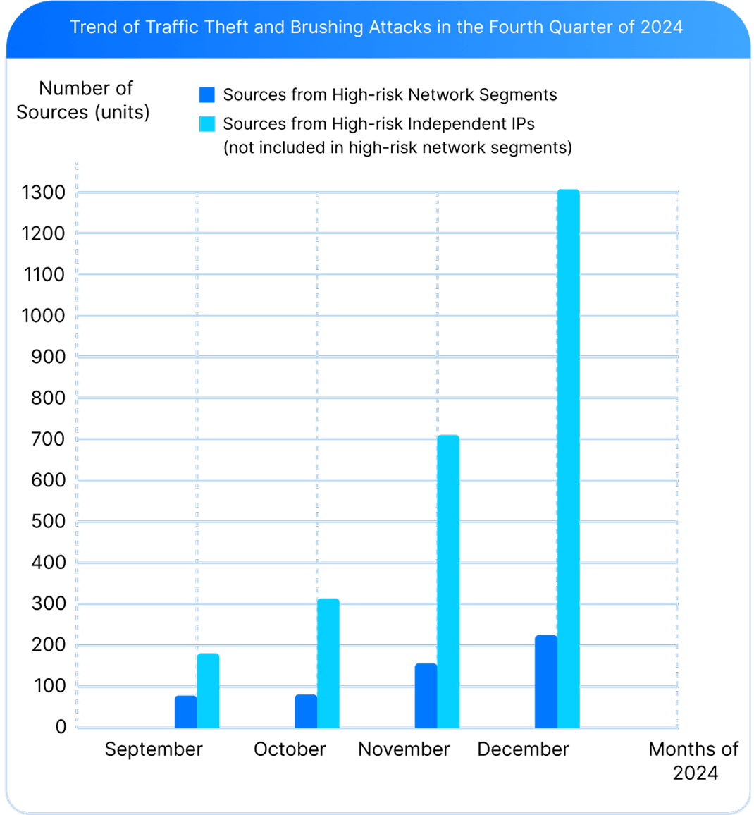 New Threat Trend: Bandwidth Theft Attacks